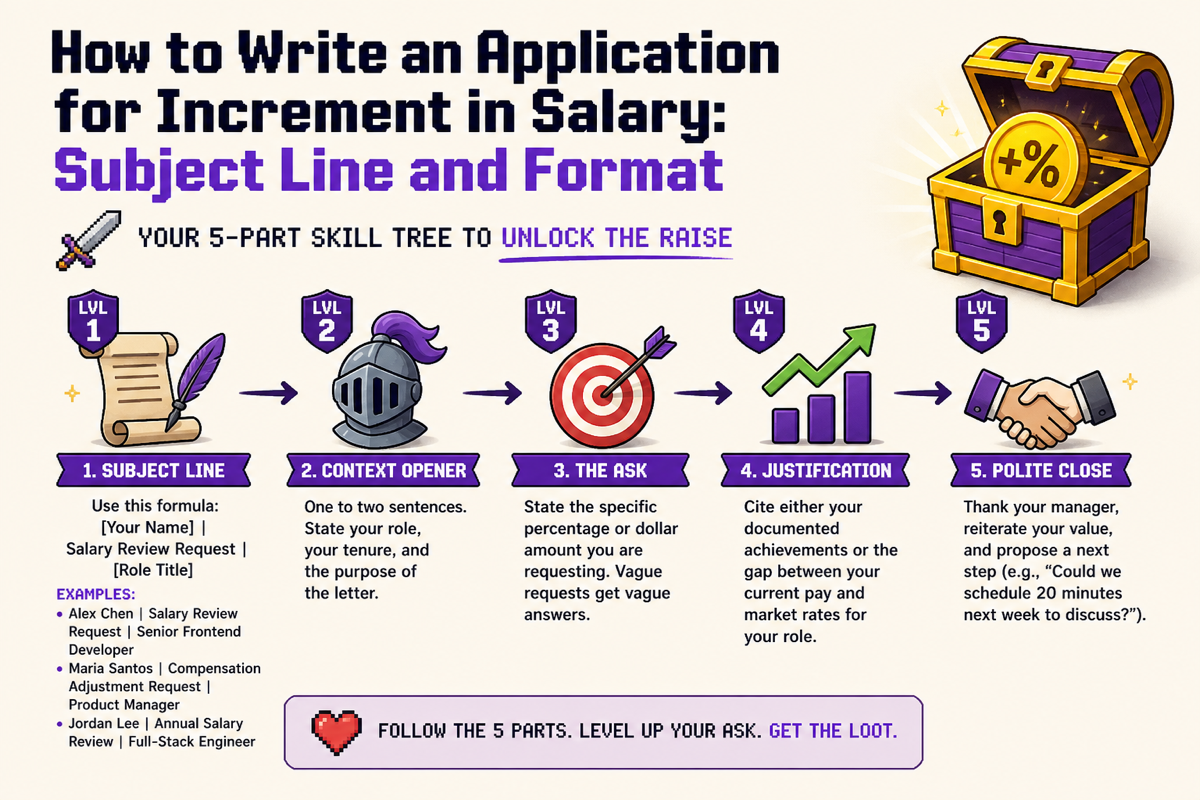 Illustration for How to Write an Application for Increment in Salary: Subject Line and Format