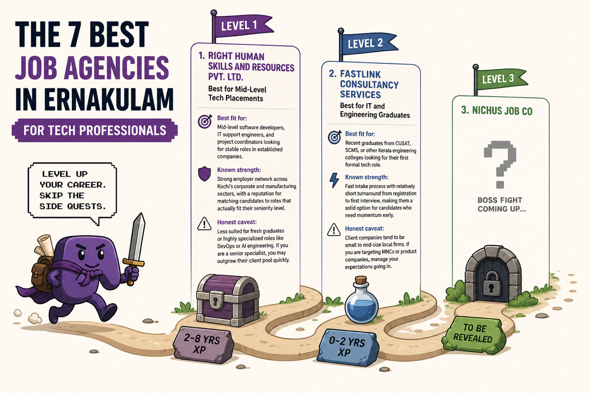 Illustration for The 7 Best Job Agencies in Ernakulam for Tech Professionals