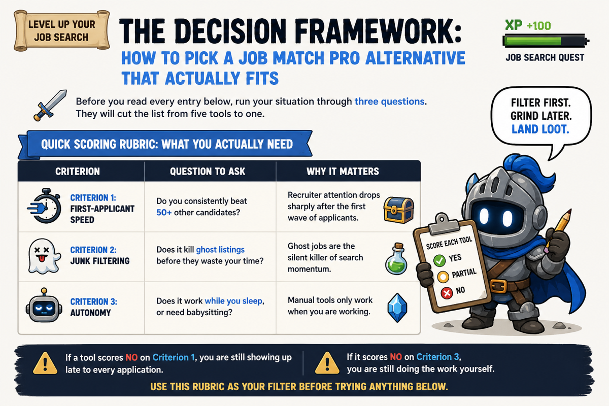Illustration for The Decision Framework: How to Pick a Job Match Pro Alternative That Actually Fits