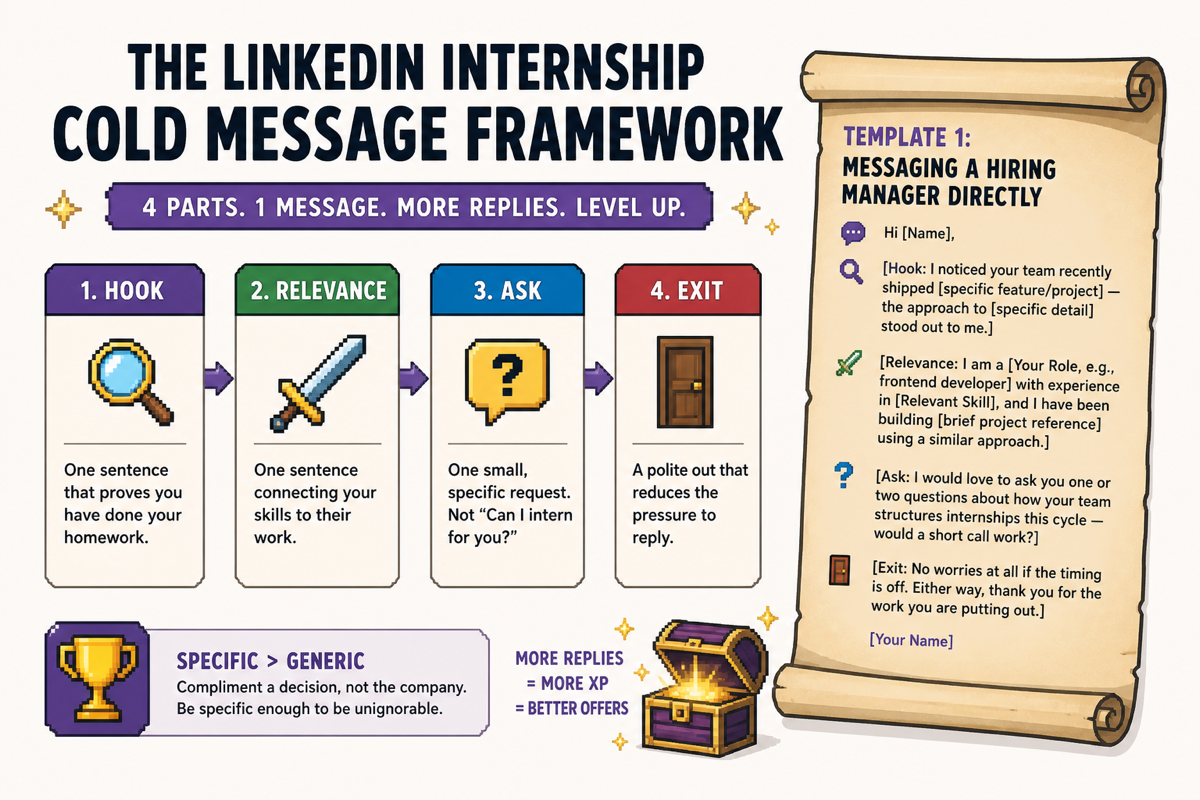 Illustration for The LinkedIn Internship Cold Message Framework (With Templates)